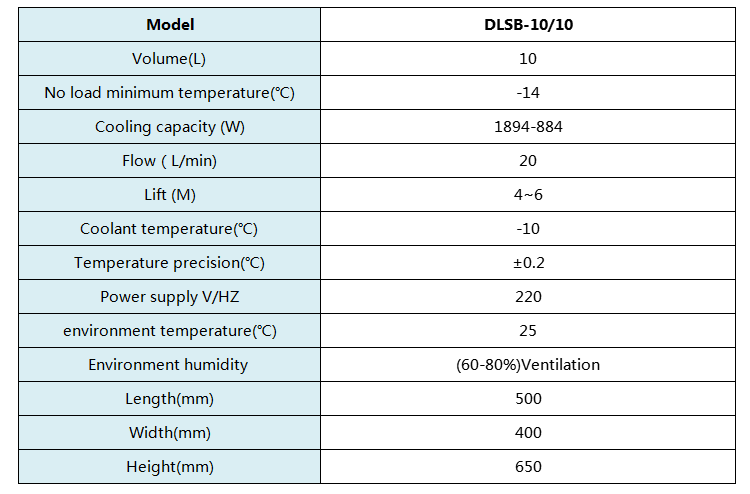 Low temperature coolant circulation pump detailed parameters Low temperature coolant circulation pump detailed parameters