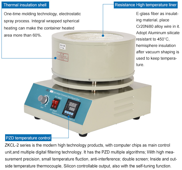 round bottom flask heating mantle