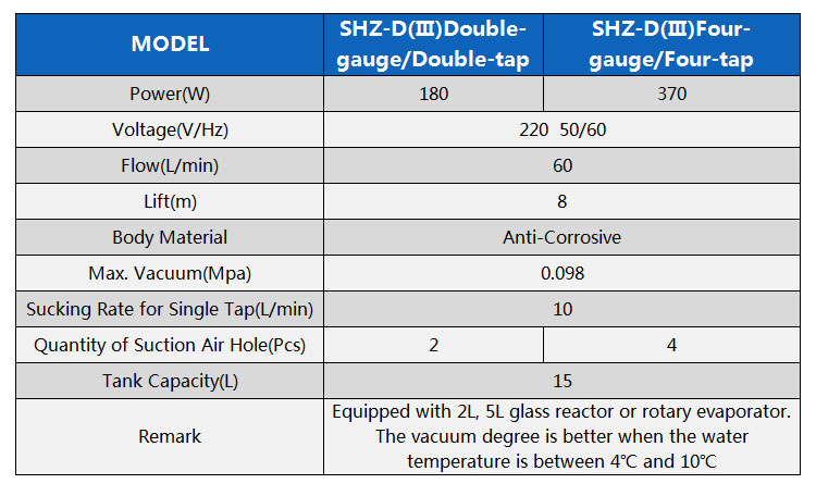 Circulating water vacuum pump parameters Circulating water vacuum pump parameters