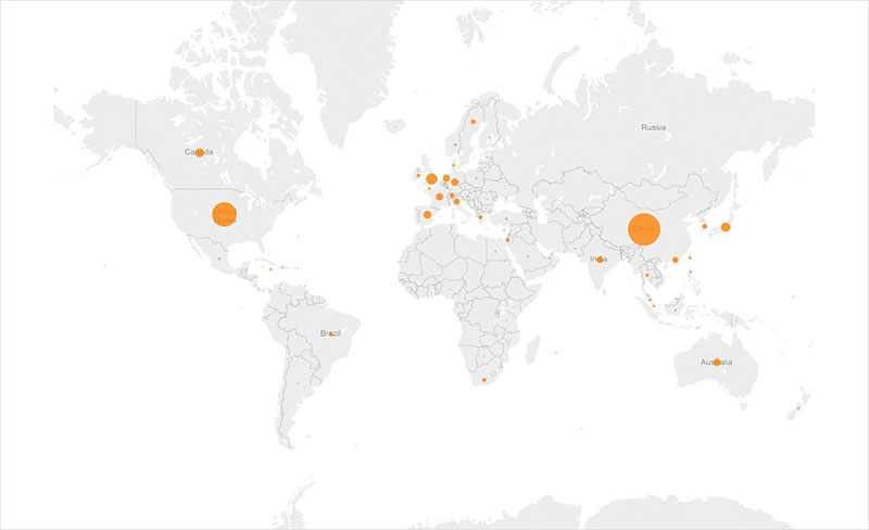 Global market distribution Global market distribution