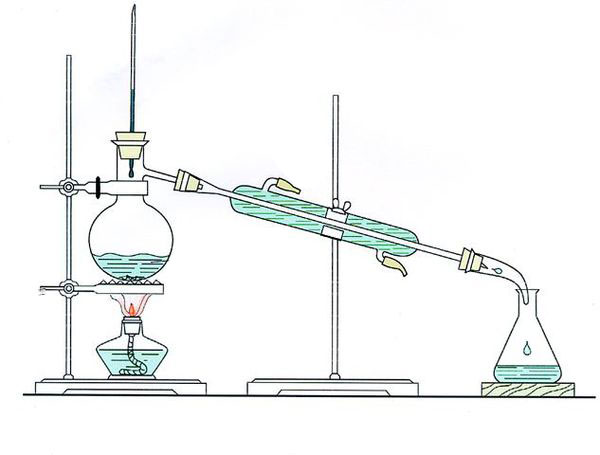 distillation unit distillation unit