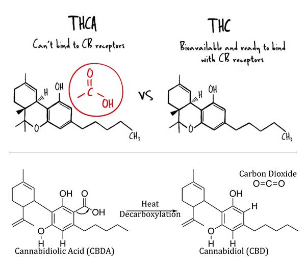 Decarboxylation process Decarboxylation process